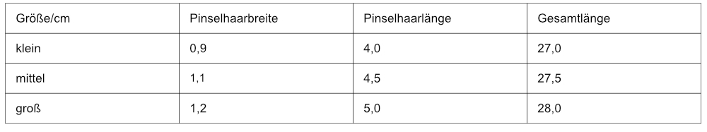 Pferdehaar Mischhaar Pinsel